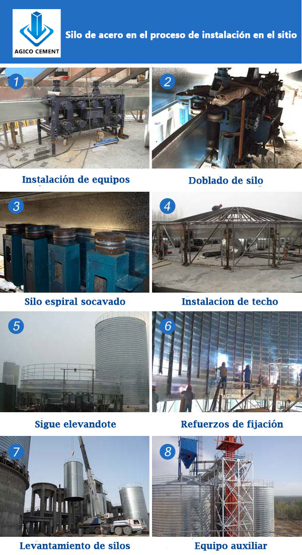  Proceso de instalación in situ del silo de acero Flyer