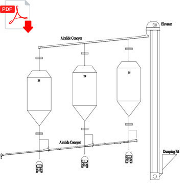 Diagrama de Flujo del Proceso